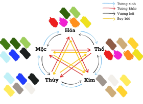 Bảng màu phong thủy hợp tuổi, hợp mệnh theo Ngũ hành